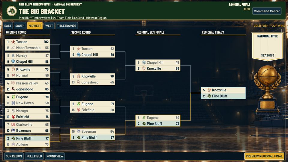 The Big Bracket: a 64-team field with one region's games filled in and a trophy on the right